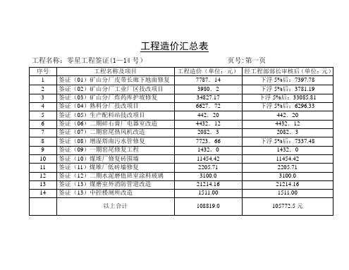 (完整版)工程造价汇总表