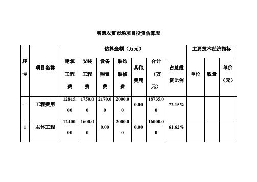 智慧农贸市场项目投资估算表