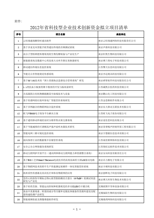 2012年江苏省科技型企业技术创新资金拟立项目公示