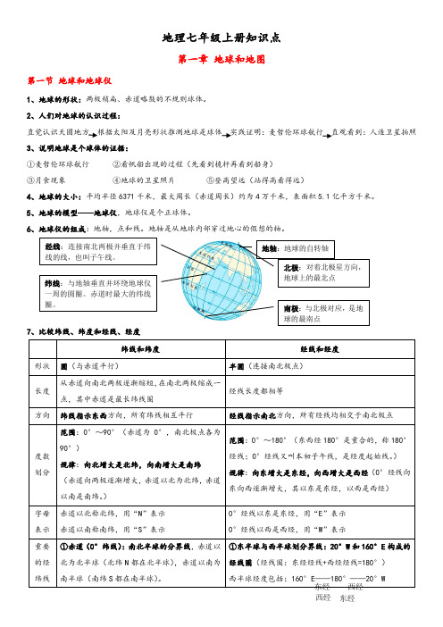 01 七年级上册知识点总结-备战2021中考地理知识手册一本通