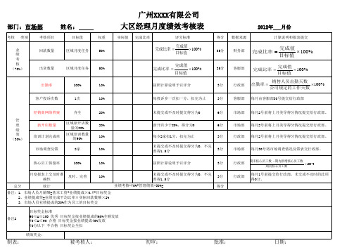 大区经理绩效考核