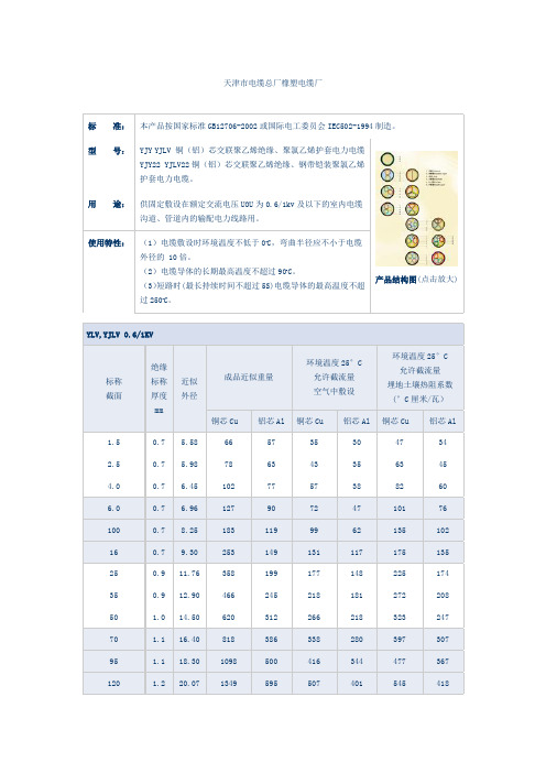 YJV电缆使用详细说明