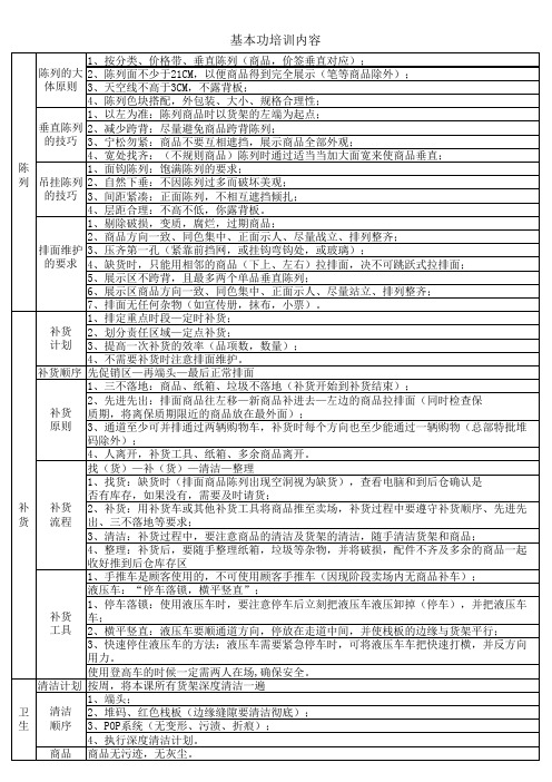 超市陈列标准