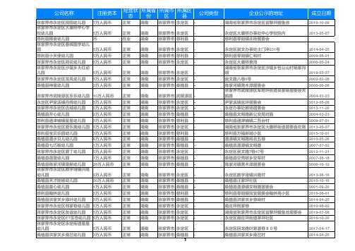 2020湖南省张家界幼儿园名录黄页大全320家