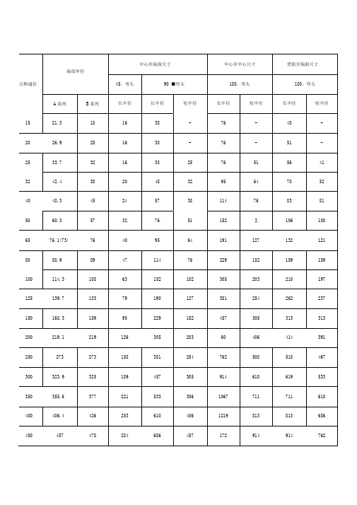 各类弯头规格及尺寸对照表