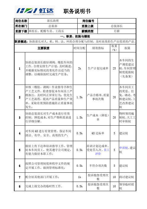 部长助理职务说明书