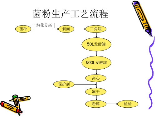 微生物概论