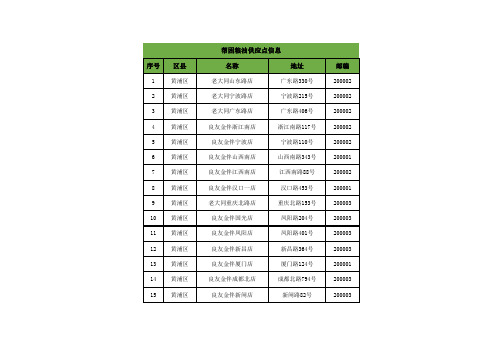 上海市帮扶困难粮油供应点一览表