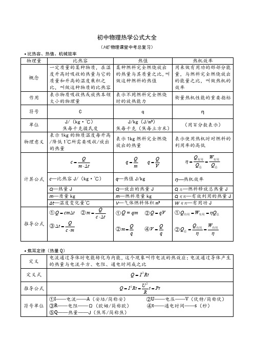 初中物理公式大全(公式梳理+单位换算)