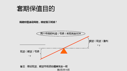 套期保值原理及操作实例