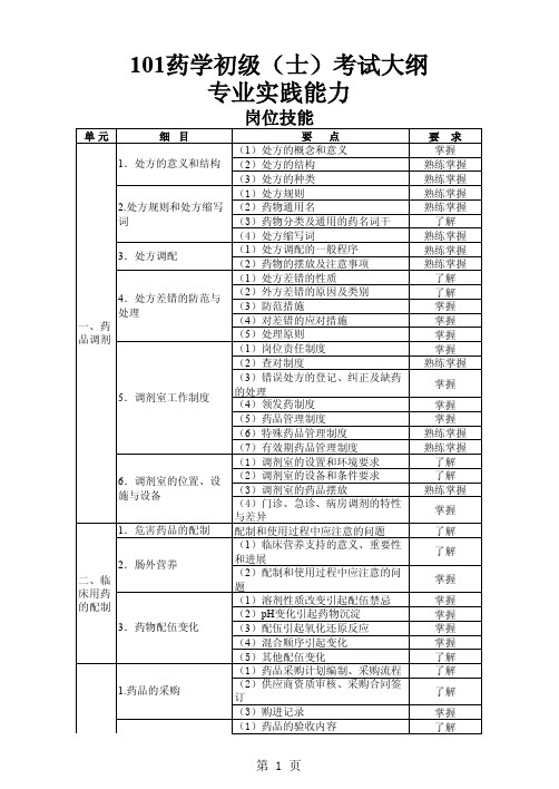 101药学初级(士)考试大纲专业实践能力