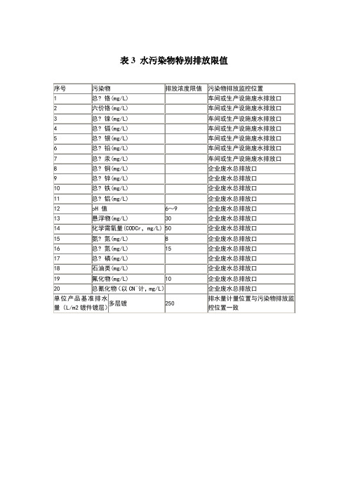 电镀废水排放标准表