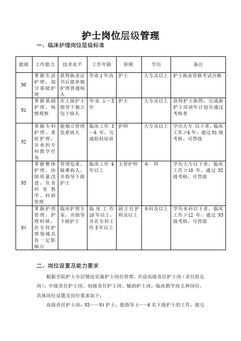 护士岗位层级管理