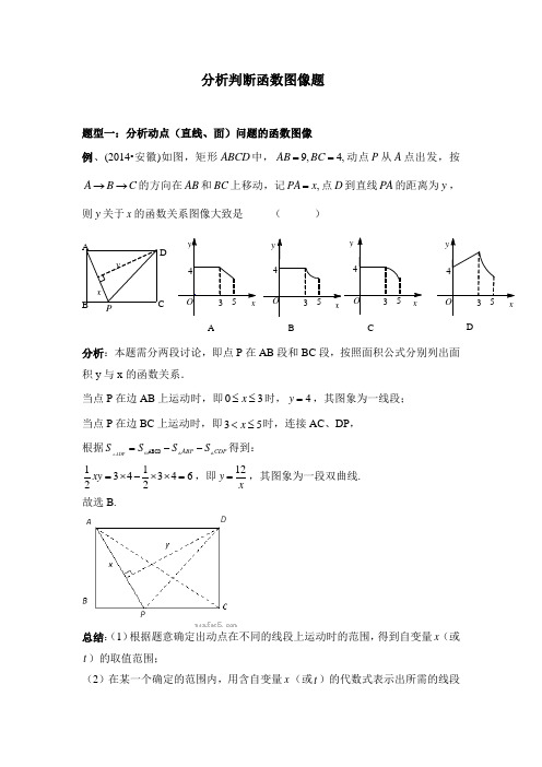 分析判断函数图像专题