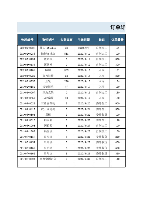 订单详情进度表