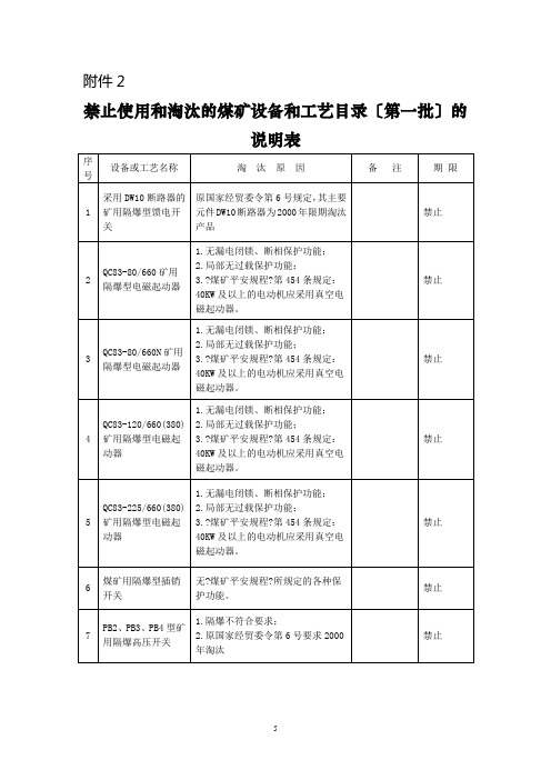 煤矿禁止和使用淘汰设备一览表(全三批)