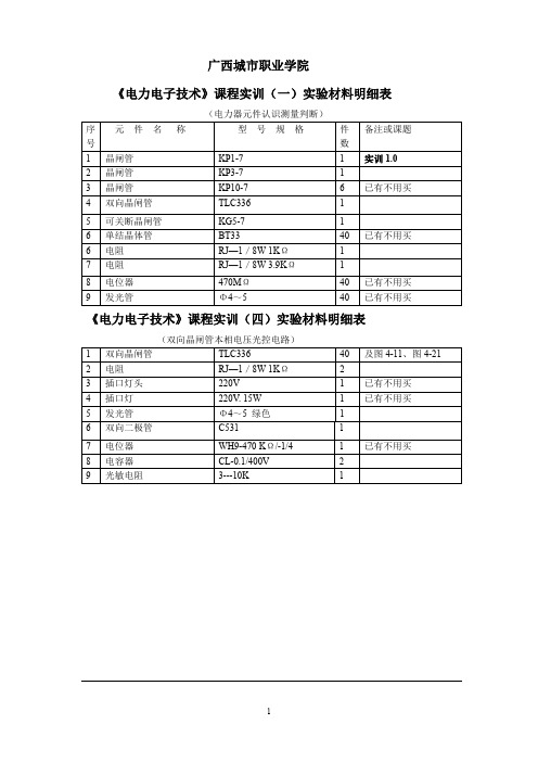 《电力电子技术》课程实训(一)实验材料明细表