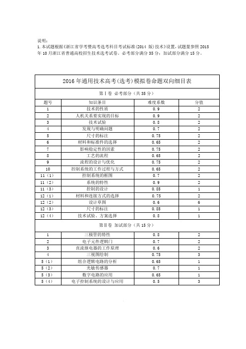 2016年浙江省杭州市萧山区高三高考命题比赛通用技术试卷2