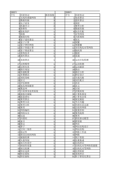 【计算机应用研究】_算法综述_期刊发文热词逐年推荐_20140727