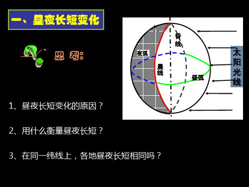 昼夜长短和正午太阳高度