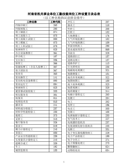 河南省机关事业单位工勤技能岗位工种设置目录总表