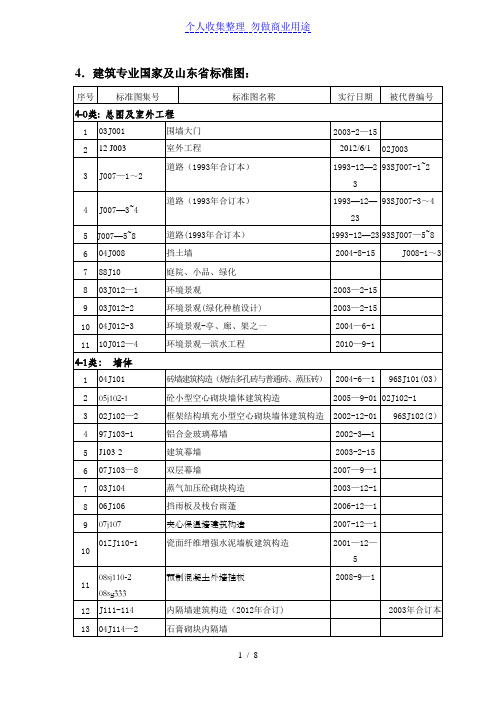 建筑专业规范-图集