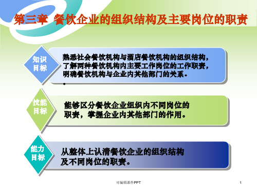 第三章  餐饮企业的组织结构及主要岗位的职责ppt课件