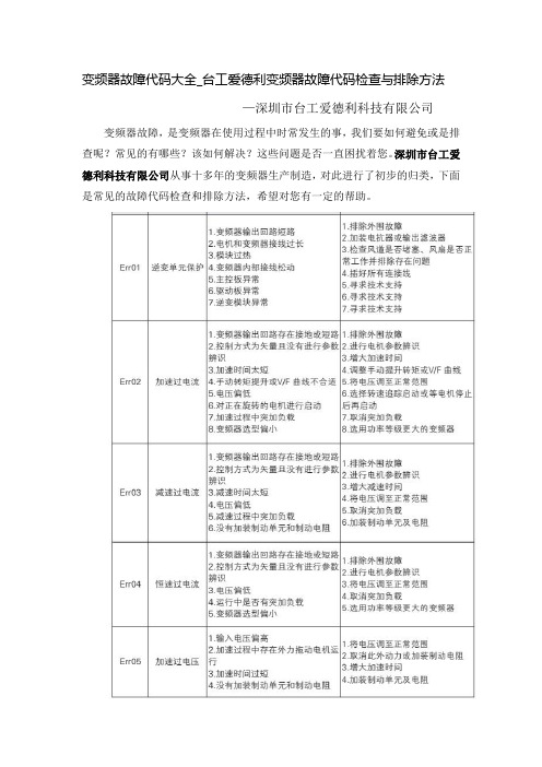 台工爱德利变频器故障代码大全_检查与排除