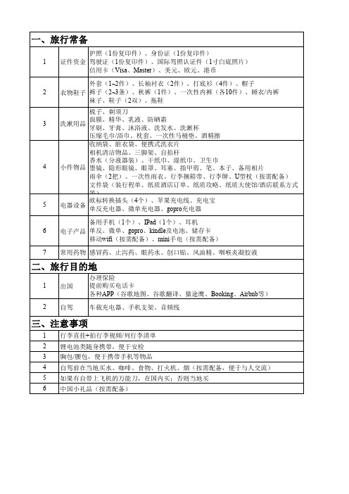 出国旅行必备物品清单