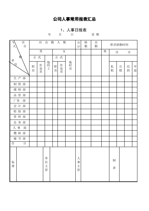 【最新】公司人事常用报表汇总