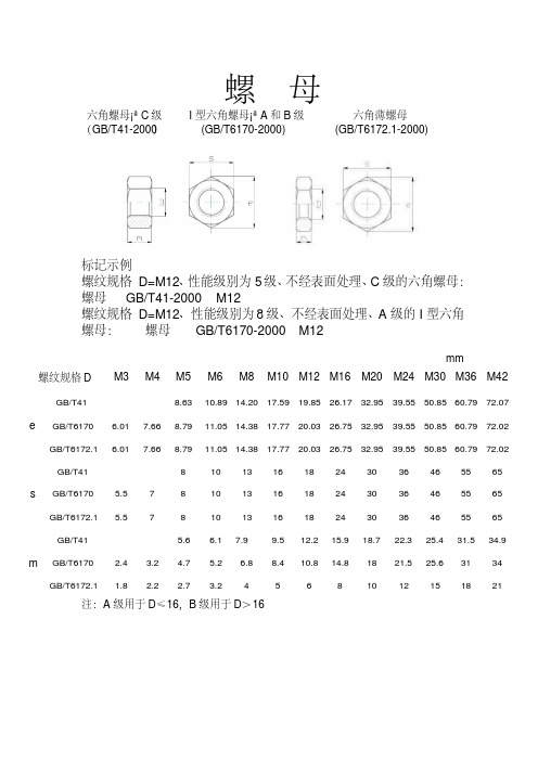 螺母规格表