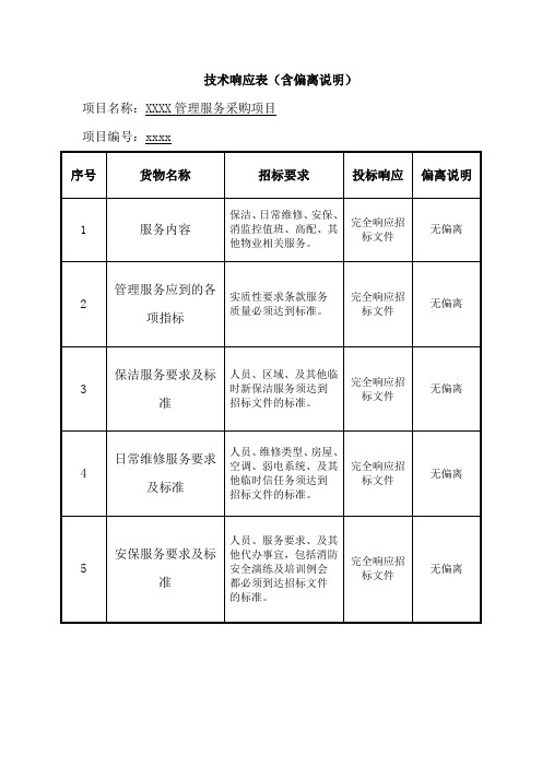 技术响应表