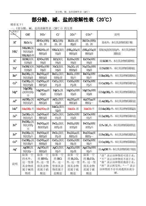 【史上最全!】部分酸、碱、盐溶解性表的归纳.doc