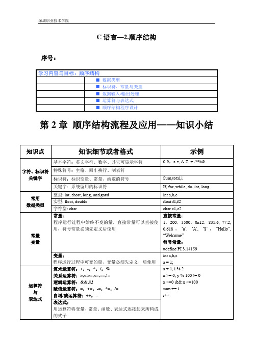 C语言--2.顺序结构例题.总结及练习