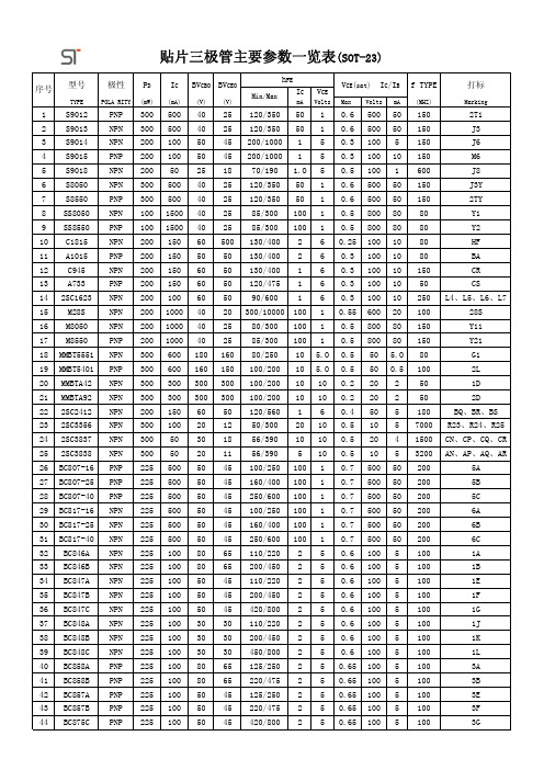 贴片三极管主要参数一览表