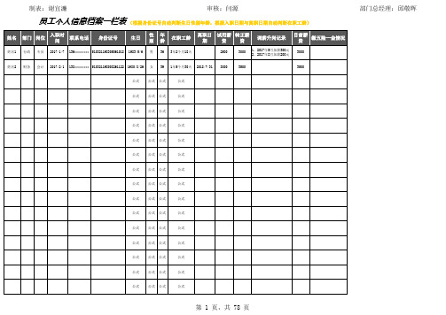员工个人档案信息一览表