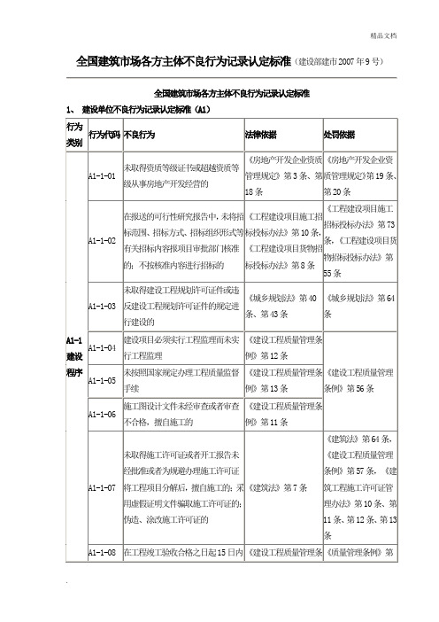 全国建筑市场各方主体不良行为记录认定标准(重点看施工单位)