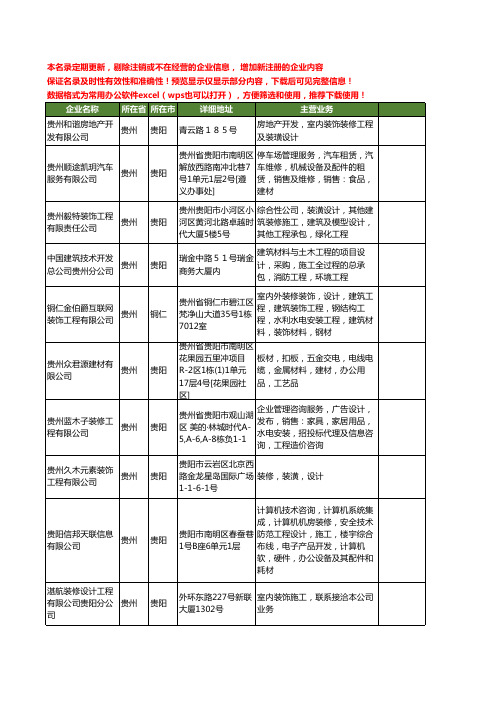 新版贵州省装修设计工程工商企业公司商家名录名单联系方式大全173家