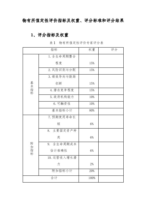 物有所值定性评价指标及权重、评分标准和评分结果1、评分