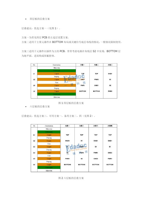 4-12多层PCB层叠方案