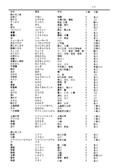 新标日中级单词表(1)