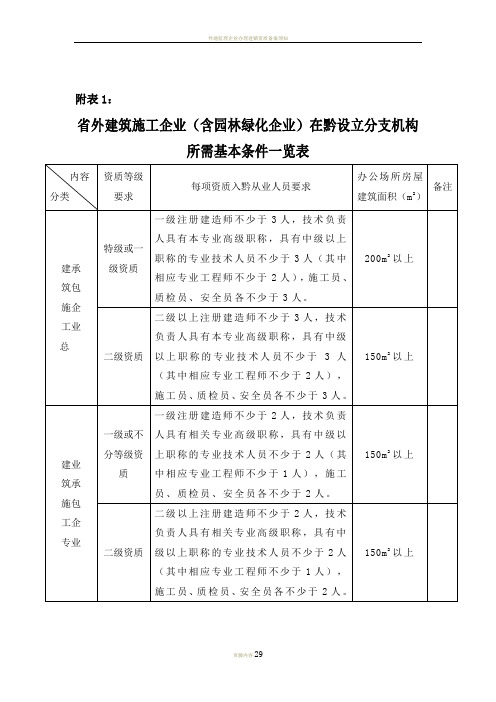 外地施工企业入黔资料