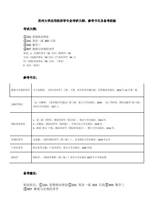 苏州大学应用经济学专业考研大纲、参考书目及备考经验