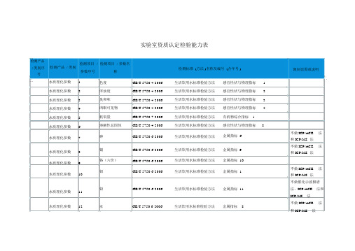 试验室资质认定检验能力表