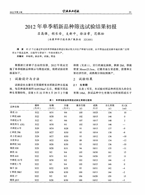 2012年单季稻新品种筛选试验结果初报