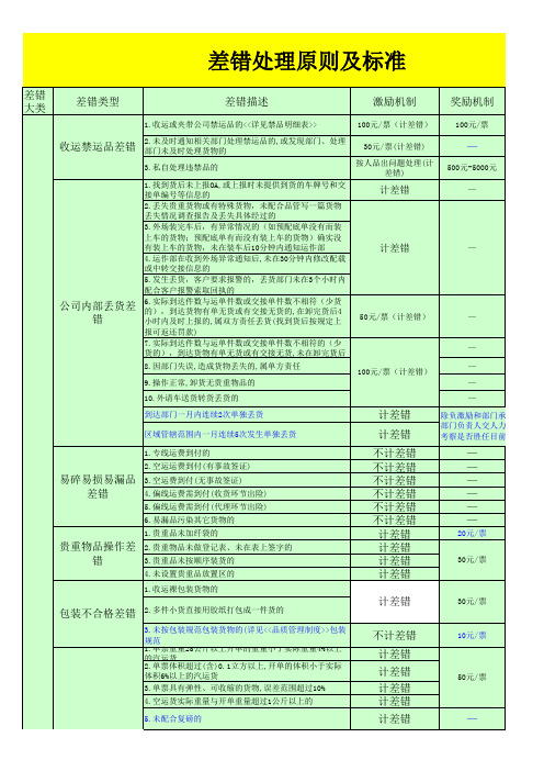 差错处理原则与处理标准