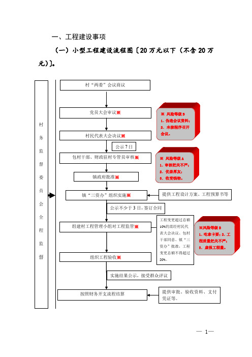 一、工程建设事项(一)小型工程建设流程图〔20万元以下