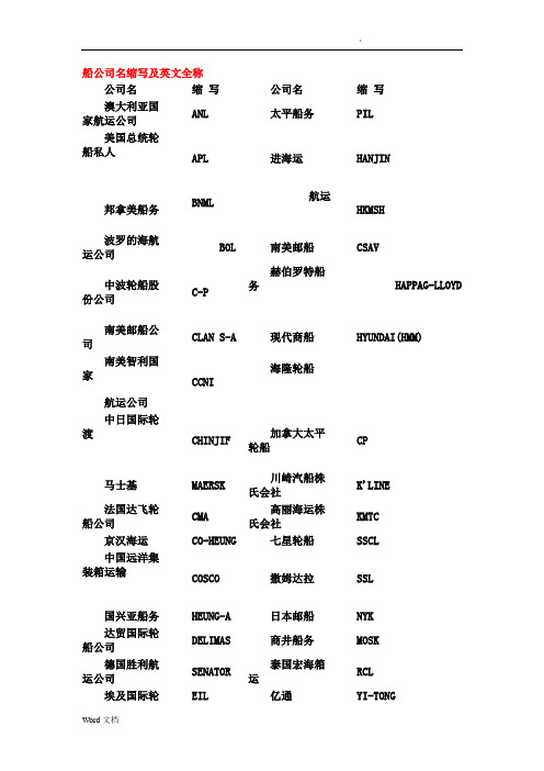 船公司名缩写及英文全称
