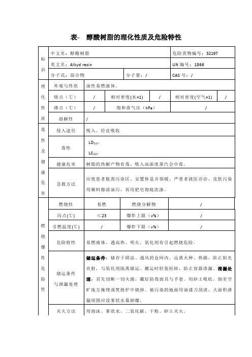 表- 醇酸树脂的理化性质及危险特性