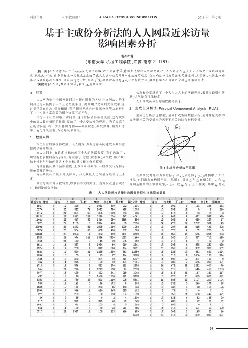 基于主成份法的人人网最近来访量影响因素